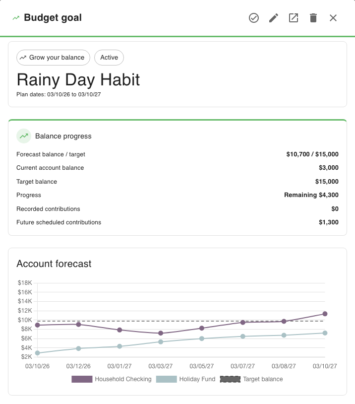 Rainy Day Habit shows its current account balance, forecast against the target, future scheduled contributions and the account forecast chart.