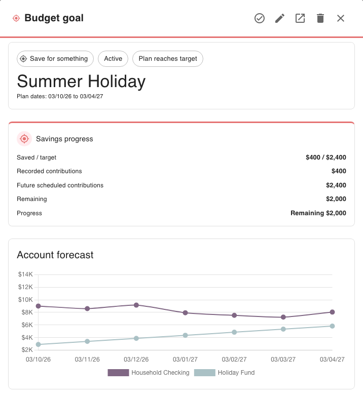 Summer Holiday Spending Target shows $400 recorded, $2,400 future scheduled, $2,000 remaining and Plan reaches target.